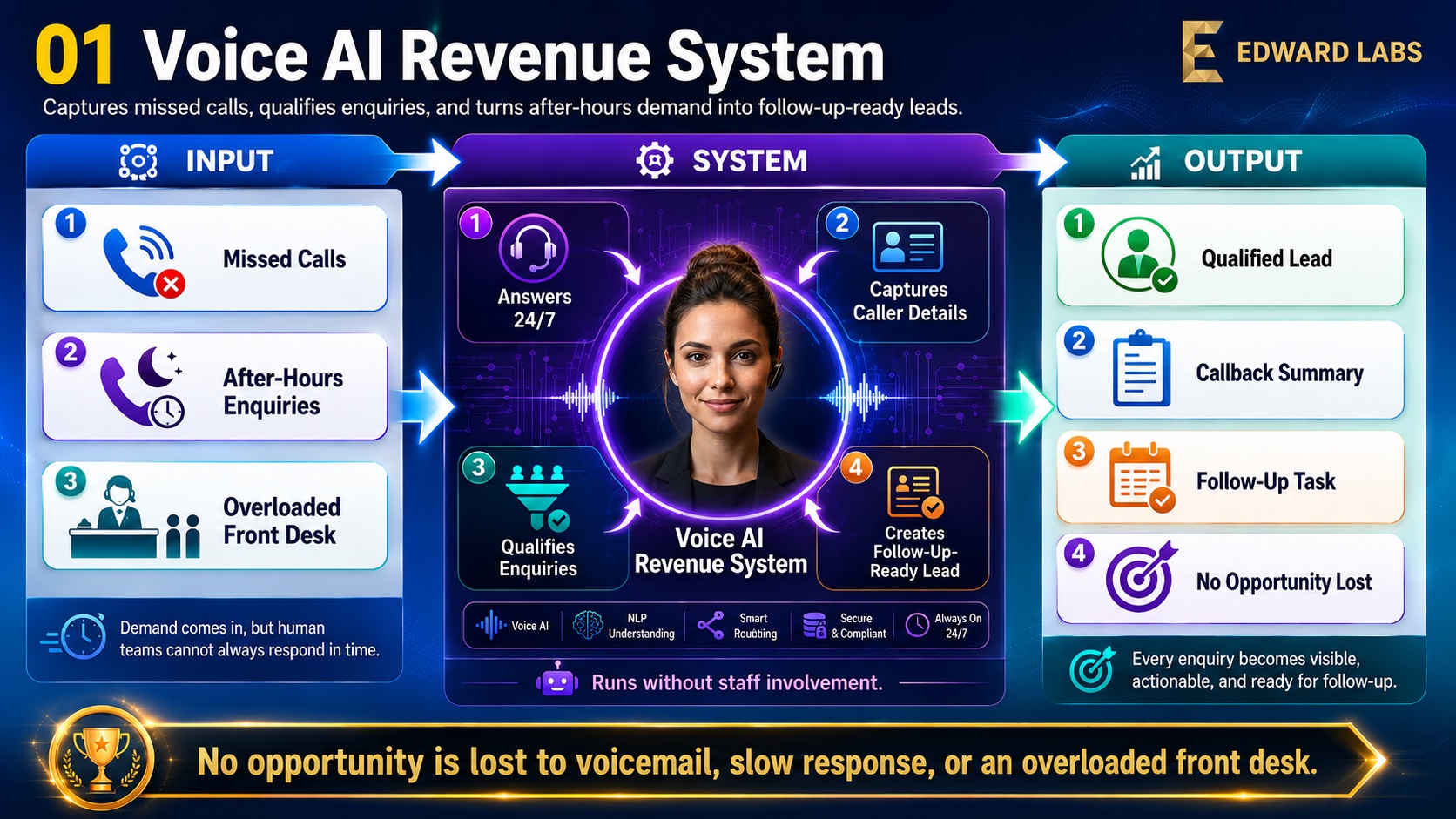 AI phone sales voice agent